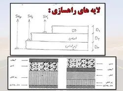 راهسازی