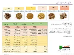 راهسازی