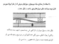 صدا و اکوستیک