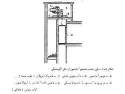 صدا و اکوستیک