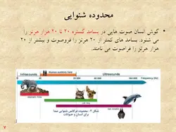 صدا و اکوستیک