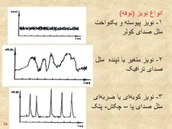 صدا و اکوستیک