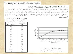 صدا و اکوستیک