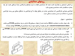 صدا و اکوستیک