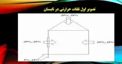 عایق کاری ساختمانی