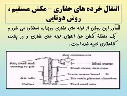 همه چیز در مورد حفاری ( روش ها ، تجهیزات و ادوات ) – 259 اسلاید