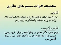 همه چیز در مورد حفاری ( روش ها ، تجهیزات و ادوات ) – 259 اسلاید