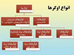 همه چیز در مورد حفاری ( روش ها ، تجهیزات و ادوات ) – 259 اسلاید