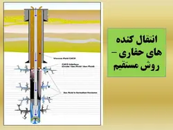 مجموعه ادوات ، مواد و تجهیزات  حفاری