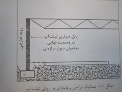 تیلت آپ  Tilt Up (205 اسلاید )