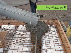 تیلت آپ  Tilt Up (205 اسلاید )