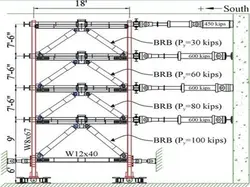 مهاربندهای کمانش تاب BRBF – چهار پاورپوینت