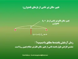 مهاربندهای کمانش تاب BRBF – چهار پاورپوینت