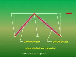 مهاربندهای کمانش تاب BRBF – چهار پاورپوینت