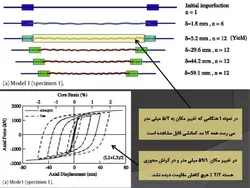 مهاربندهای کمانش تاب BRBF – چهار پاورپوینت