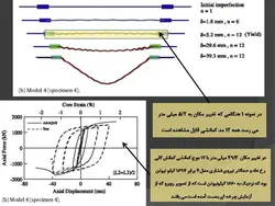 مهاربندهای کمانش تاب BRBF – چهار پاورپوینت