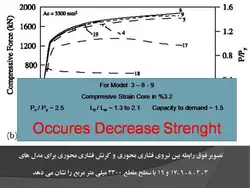 مهاربندهای کمانش تاب BRBF – چهار پاورپوینت