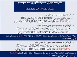 اجرای ساختمان و تجهیزات مرغداری