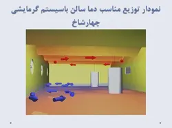 اجرای ساختمان و تجهیزات مرغداری