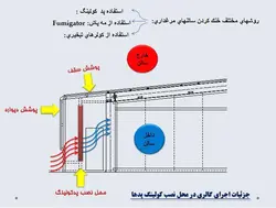 اجرای ساختمان و تجهیزات مرغداری