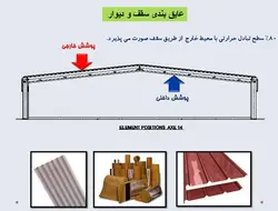 اجرای ساختمان و تجهیزات مرغداری