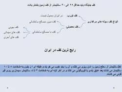 اجرای ساختمان و تجهیزات مرغداری