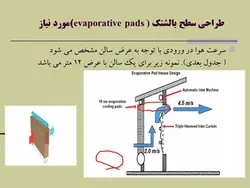 اجرای ساختمان و تجهیزات مرغداری