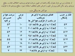 اجرای ساختمان و تجهیزات مرغداری