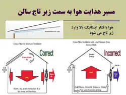 اجرای ساختمان و تجهیزات مرغداری