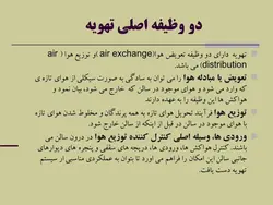اجرای ساختمان و تجهیزات مرغداری