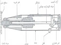 چکش اشمیت