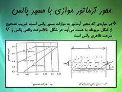 آزمایش مافوق صوت بتن