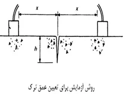 آزمایش مافوق صوت بتن