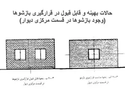 نکات اجرایی ، اشکالات و تخریب های ساختمان با مصالح بنایی