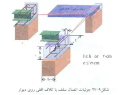 نکات اجرایی ، اشکالات و تخریب های ساختمان با مصالح بنایی