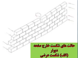 انواع آسیب دیدگی  و تخریب در میانقاب ها با مصالح  بنایی