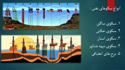 سکوهای نفتی و ترمیم سازه های دریایی