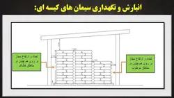 همه چیز در مورد سیمان ( پنج پاورپوینت )