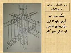 اتصالات بتنی و آسیب های وارد بر آن