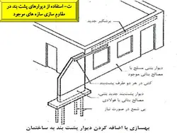 مقاوم سازی  سازه ها با افزودن  انواع دیوارها و میانقاب ها
