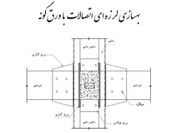 آسیب های وارده بر اتصالات بتنی و مقاوم سازی آنها