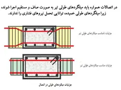 آسیب های وارده بر اتصالات بتنی و مقاوم سازی آنها