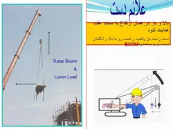 انواع جرثقیل ها همراه با مبحث ایمنی جرثقیل(5 پاورپوینت )