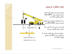انواع جرثقیل ها همراه با مبحث ایمنی جرثقیل(5 پاورپوینت )