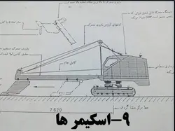 انواع ماشین الات ساختمانی وعمرانی ( 401 اسلاید )