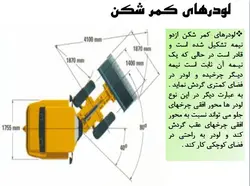 انواع ماشین الات ساختمانی وعمرانی ( 401 اسلاید )