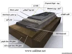 آشنایی با اسفالت (انواع ، روش اجرا و مصالح مورد استفاده در آن)