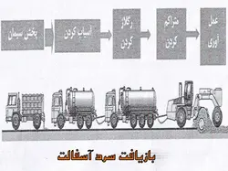 سیر تا پیاز  اسفالت !