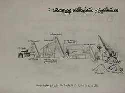سیر تا پیاز  اسفالت !