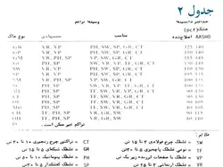 غلتک ها و انواع روش ها و ماشین های تراکم خاک و اسفالت (9 پاورپوینت )